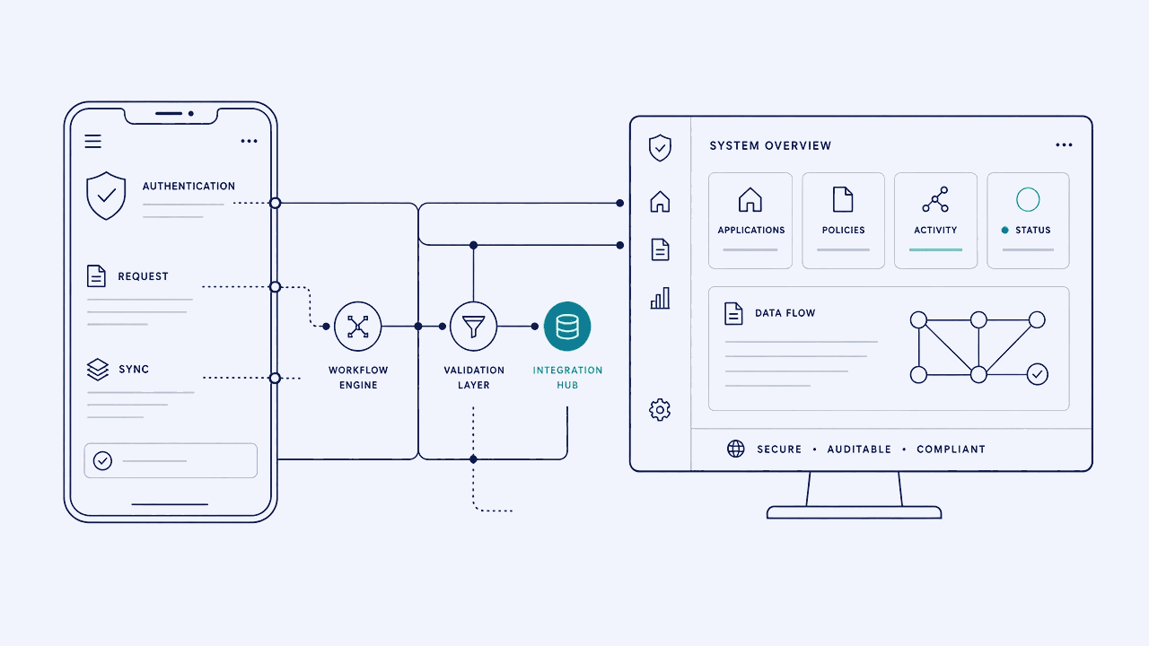 Illustration: product screens